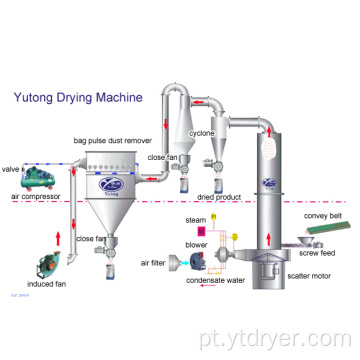 Máquina de secagem instantânea de carbonato de sódio